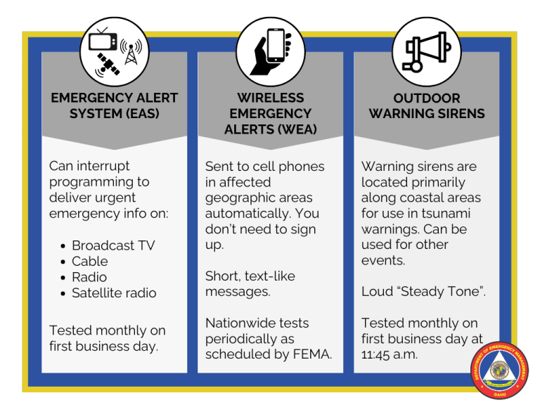 This shows the different pubic warning systems used on Oahu. Please contact DEM for a text version.