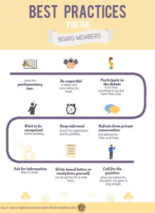 Infographic on best practices for board members