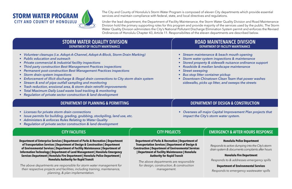 Storm Water Program Org Chart